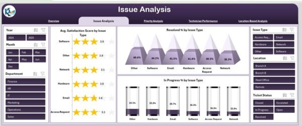 IT Support Ticket Dashboard in Excel - Image 3