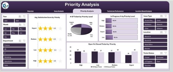 IT Support Ticket Dashboard in Excel - Image 4