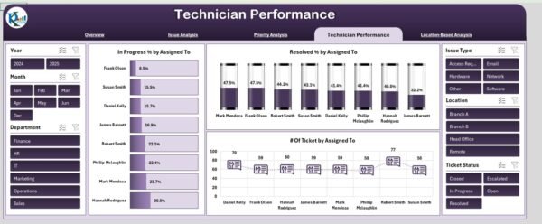 IT Support Ticket Dashboard in Excel - Image 5