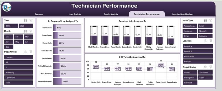 IT Support Ticket Dashboard in Excel - Next Gen Templates