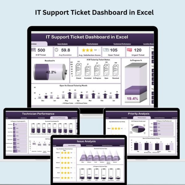 IT Support Ticket Dashboard in Excel