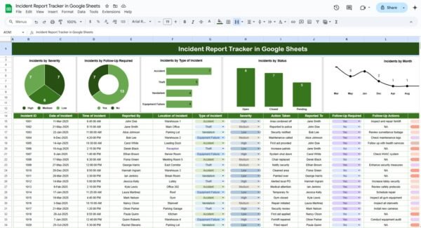 Incident Report Tracker in Google Sheets - Image 2