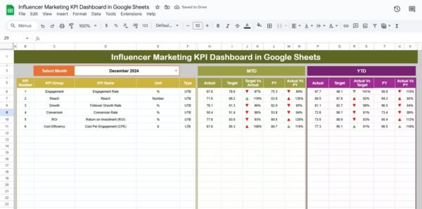 Influencer Marketing KPI Dashboard in Google Sheets - Image 2