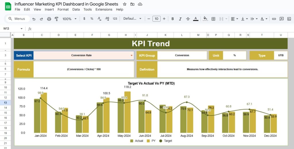 Influencer Marketing KPI Dashboard in Google Sheets - Next Gen Templates