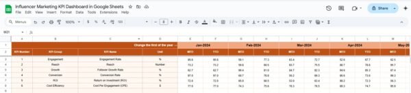 Influencer Marketing KPI Dashboard in Google Sheets - Image 4