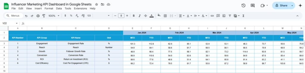 Influencer Marketing KPI Dashboard in Google Sheets - Next Gen Templates
