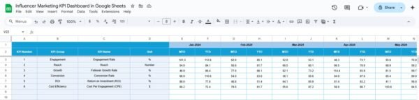 Influencer Marketing KPI Dashboard in Google Sheets - Image 5