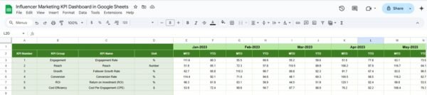 Influencer Marketing KPI Dashboard in Google Sheets - Image 6