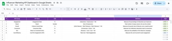 Influencer Marketing KPI Dashboard in Google Sheets - Image 7