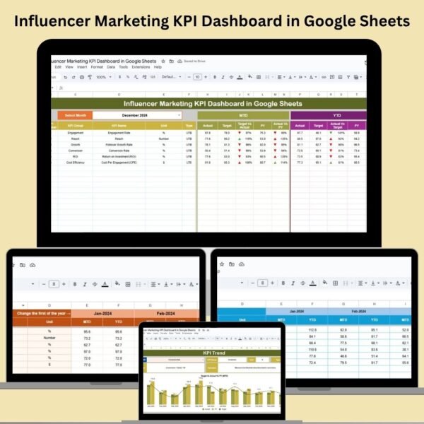 Influencer Marketing KPI Dashboard in Google Sheets