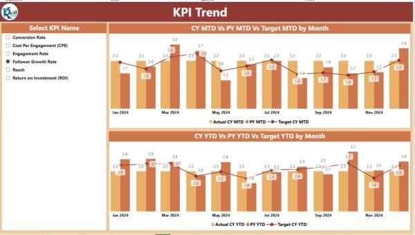 Influencer Marketing KPI Dashboard in Power BI - Image 3
