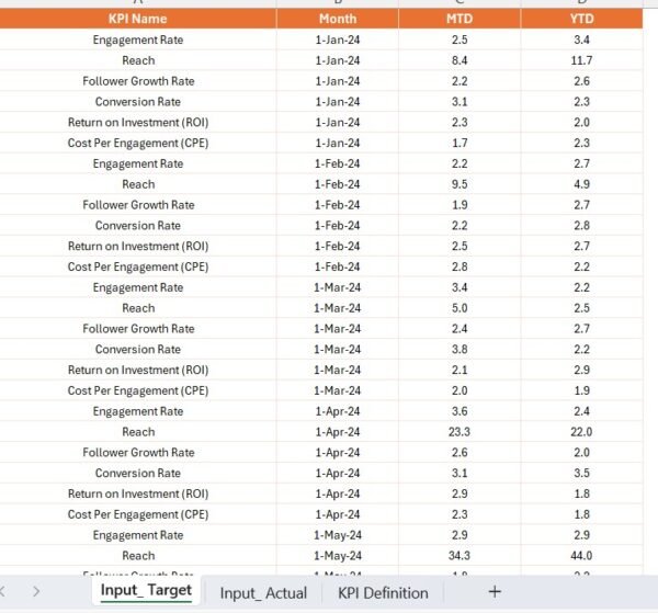Influencer Marketing KPI Dashboard in Power BI - Image 5