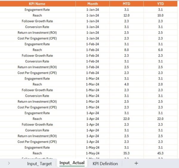 Influencer Marketing KPI Dashboard in Power BI - Image 6