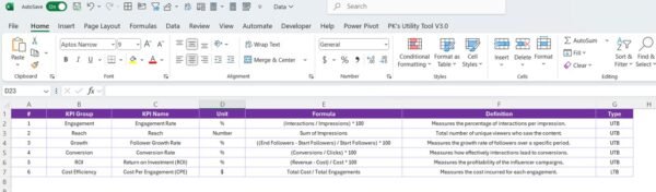 Influencer Marketing KPI Dashboard in Power BI - Image 7
