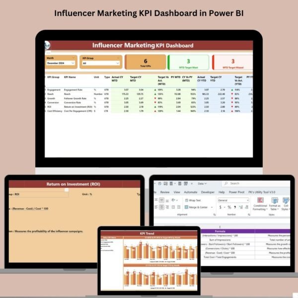 Influencer Marketing KPI Dashboard in Power BI
