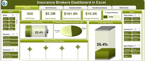 Insurance Brokers Dashboard in Excel - Image 2