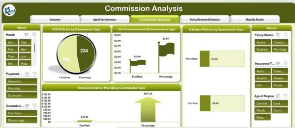 Insurance Brokers Dashboard in Excel - Image 4