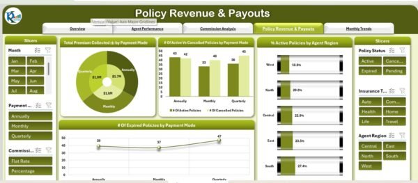Insurance Brokers Dashboard in Excel - Image 5