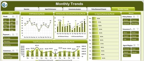 Insurance Brokers Dashboard in Excel - Image 6