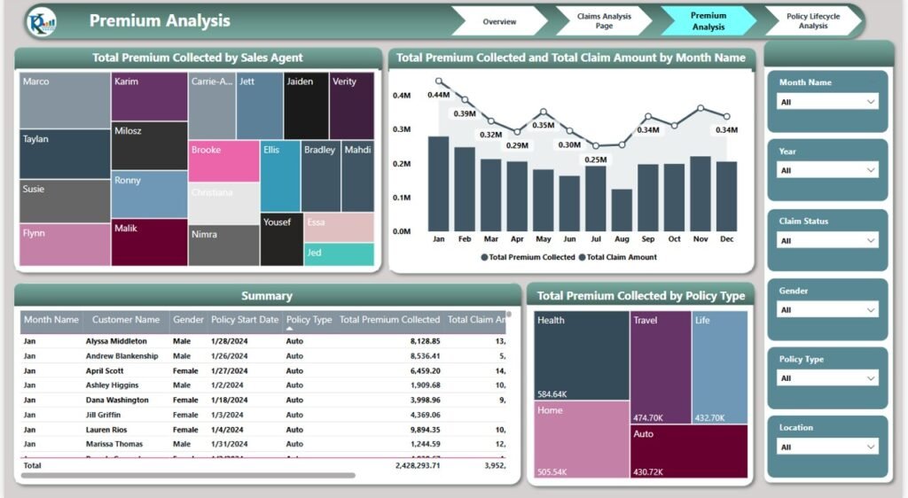 Insurance Dashboard in Power BI - Next Gen Templates