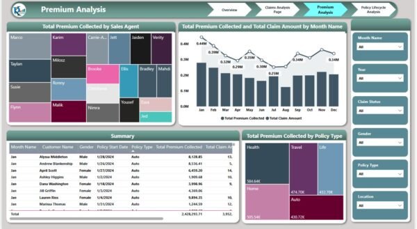 Insurance Dashboard in Power BI - Image 4