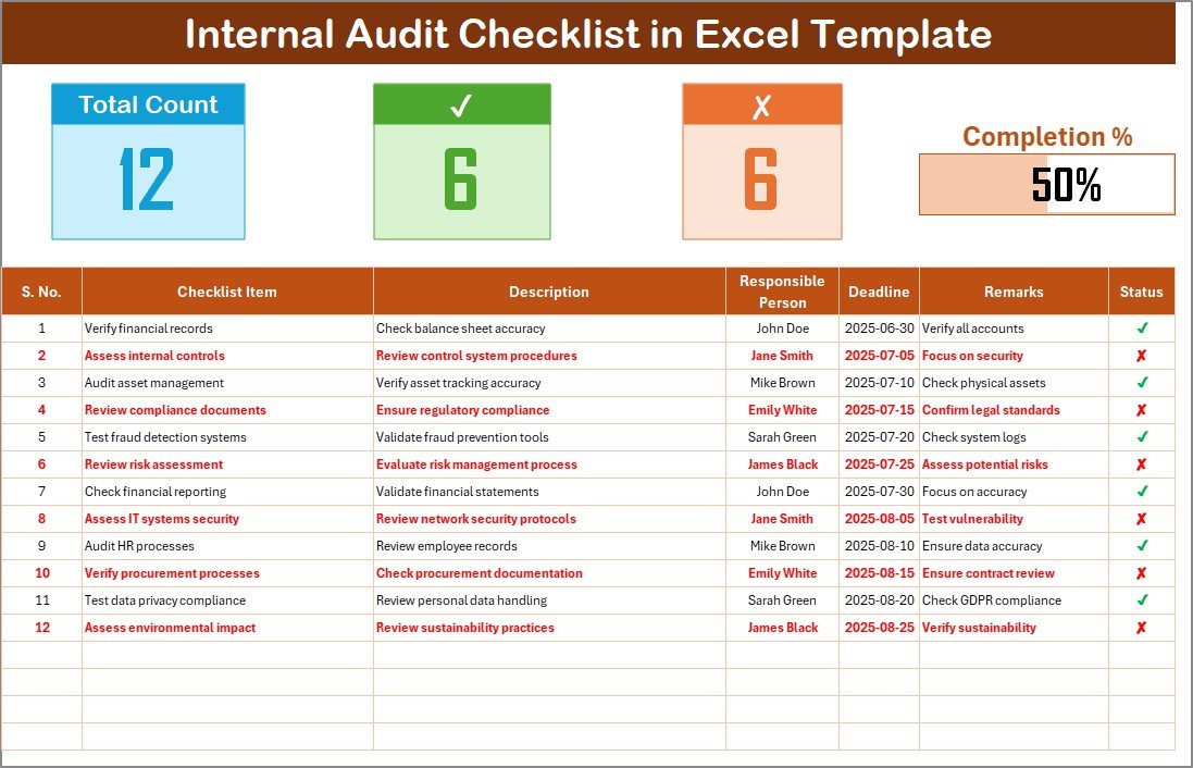 Internal Audit Checklis