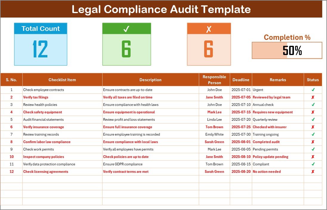 Legal Compliance Audit Checklist
