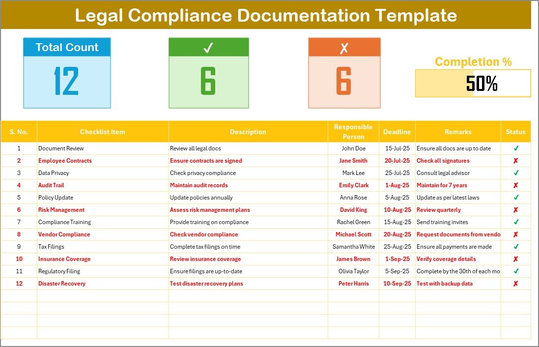 Legal Compliance Documentation Checklist