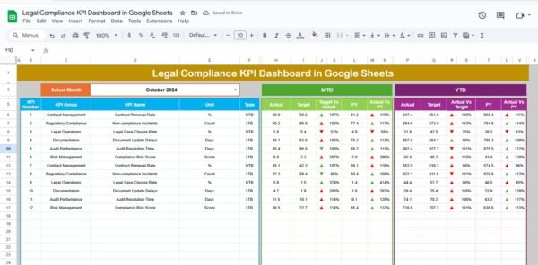 Legal Compliance KPI Dashboard in Google Sheets - Image 2