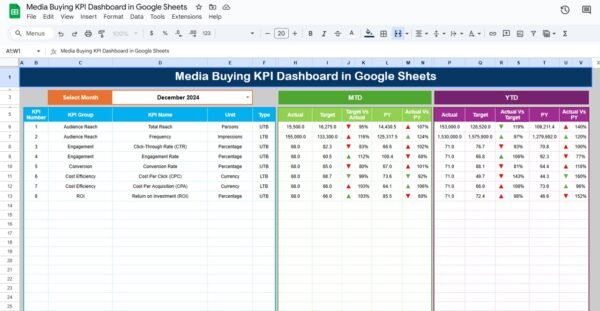 Media Buying KPI Dashboard in Google Sheets - Image 2