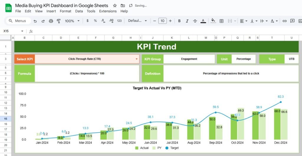 Media Buying Kpi Dashboard In Google Sheets Next Gen Templates
