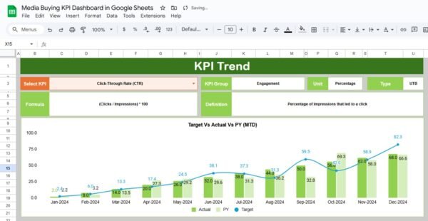 Media Buying KPI Dashboard in Google Sheets - Image 3
