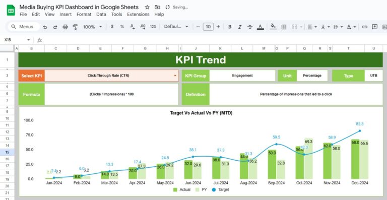 Media Buying KPI Dashboard in Google Sheets - Next Gen Templates