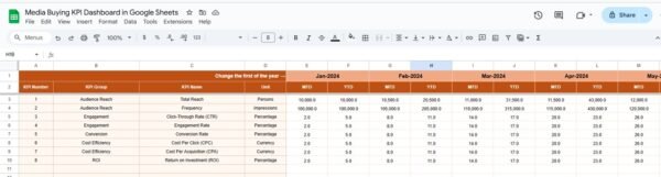 Media Buying KPI Dashboard in Google Sheets - Image 4
