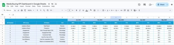 Media Buying KPI Dashboard in Google Sheets - Image 5