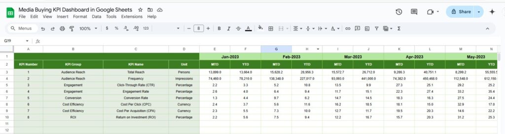 Media Buying KPI Dashboard in Google Sheets - Next Gen Templates