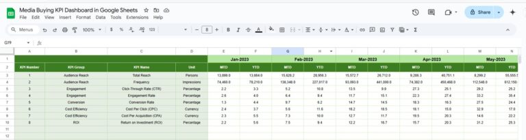 Media Buying KPI Dashboard in Google Sheets - Next Gen Templates