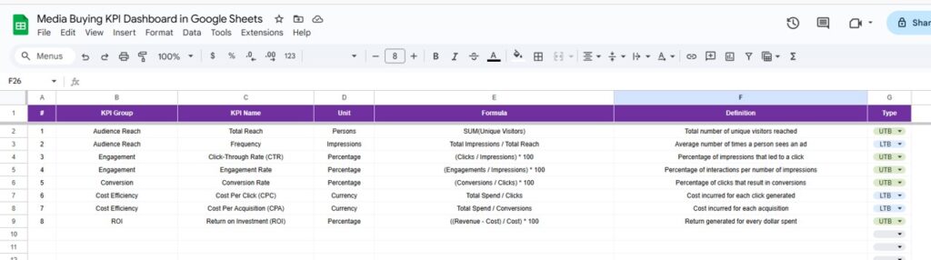 Media Buying KPI Dashboard in Google Sheets - Next Gen Templates