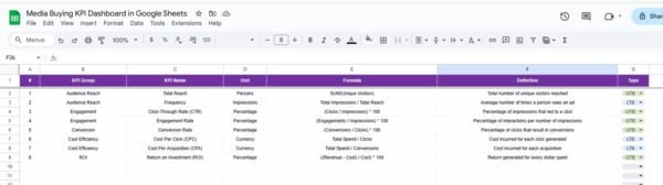 Media Buying KPI Dashboard in Google Sheets - Image 7