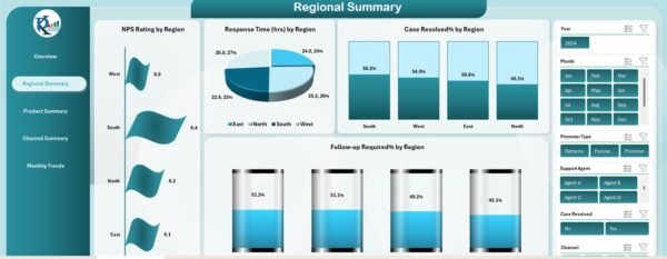NPS Dashboard in Excel - Image 3