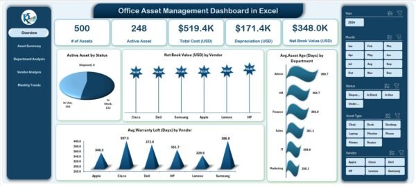 Office Asset Management Dashboard in Excel - Image 2