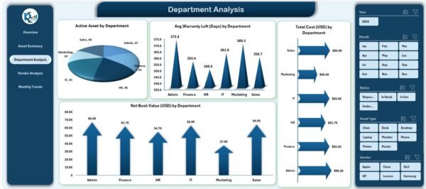 Office Asset Management Dashboard in Excel - Image 4