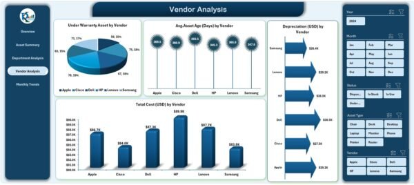 Office Asset Management Dashboard in Excel - Image 5