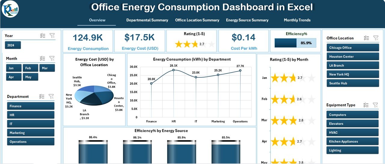 Office Energy Consumption Dashboard