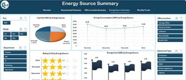 Office Energy Consumption Dashboard in Excel - Image 5