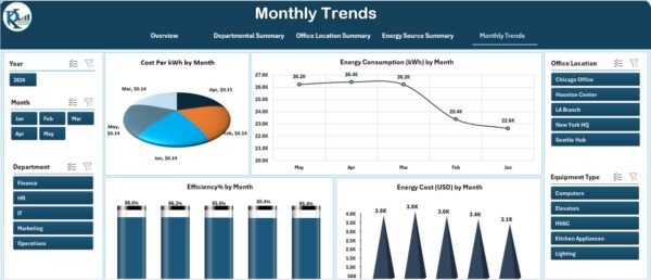 Office Energy Consumption Dashboard in Excel - Image 6