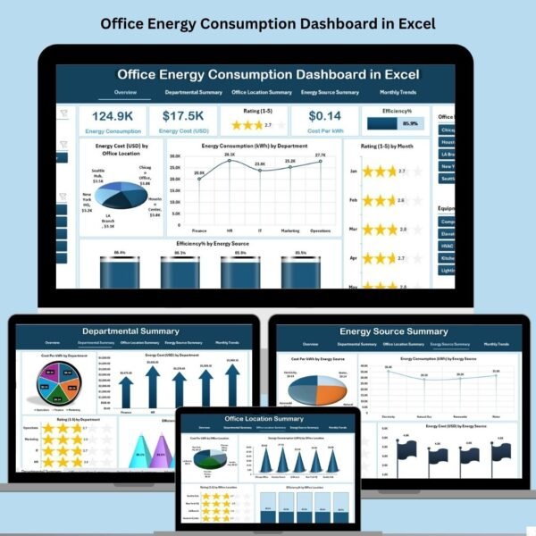 Office Energy Consumption Dashboard in Excel