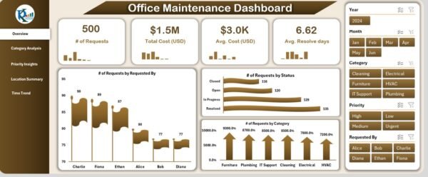 Office Maintenance Dashboard in Excel - Image 2
