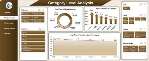 Office Maintenance Dashboard in Excel - Image 3