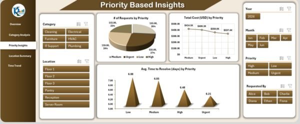 Office Maintenance Dashboard in Excel - Image 4